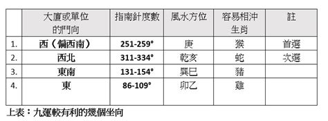 河岸宅風水|河岸宅風水選址要訣